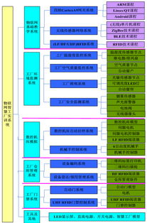 智慧工厂实训系统 计算机系统服务的实践与应用