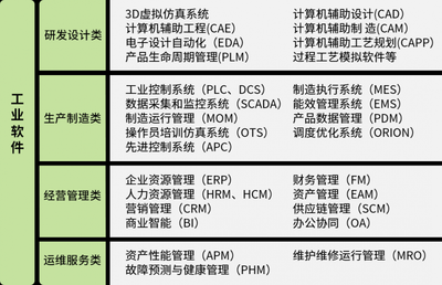 中国工业软件发展的主要特征与技术突破