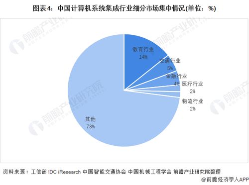 洞察2021中国计算机系统集成行业竞争格局及市场份额 市场集中度与企业竞争力评价