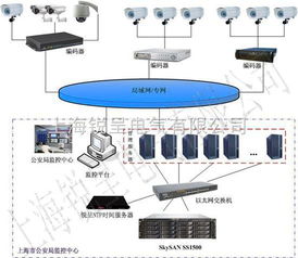 让时间零误差 NTP时间同步器、GPS时间戳服务器与电脑系统时钟同步技术解析